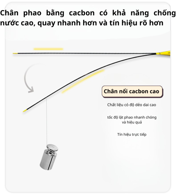 Phao Phát Sáng Liuyu Cao Cấp - Hình ảnh 4
