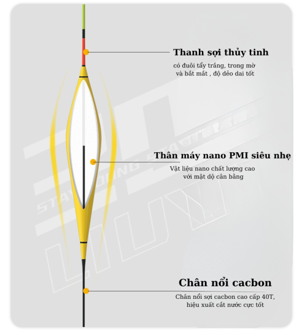Phao Phát Sáng Liuyu Cao Cấp - Hình ảnh 2