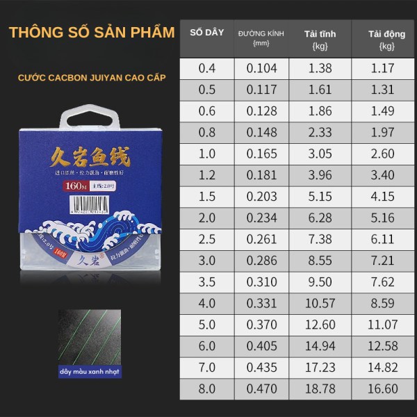 CƯỚC CACBON JIUYAN CAO CẤP - Hình ảnh 5