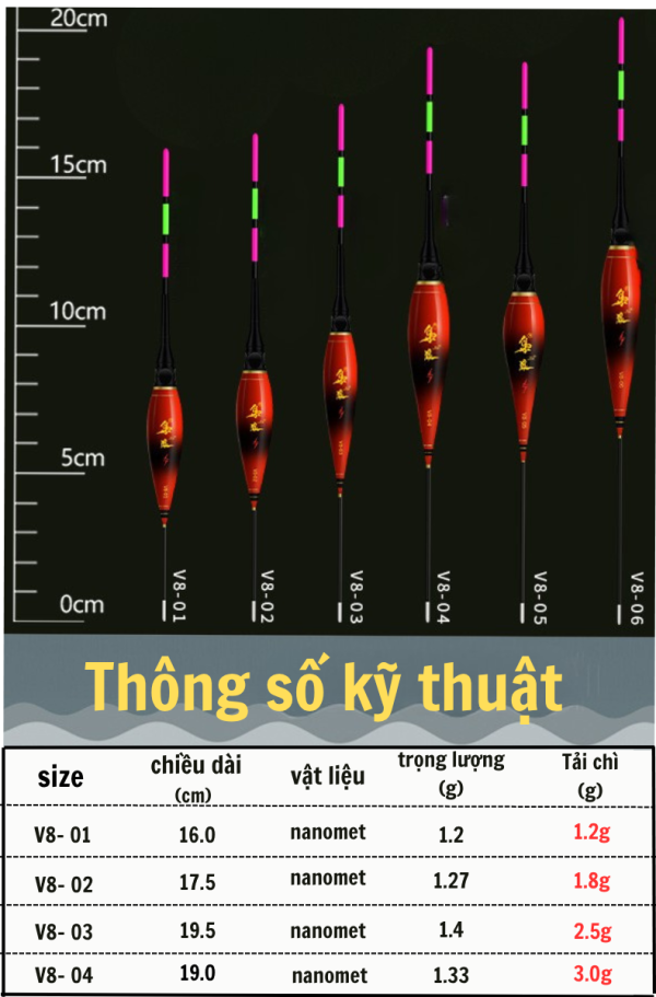 Phao cảm biến đổi màu Tiểu Vy - Nhìn một phát biết cá ăn ngay - Ảnh 6