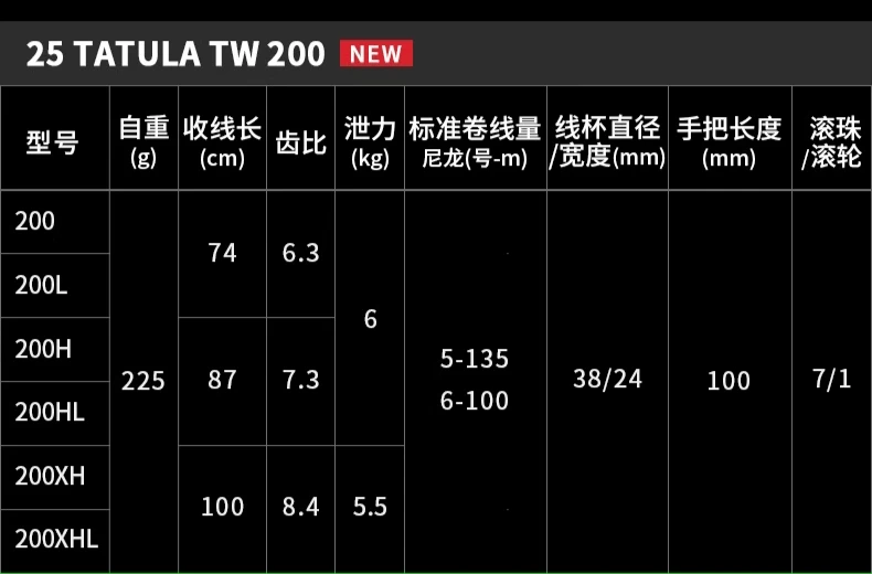 Máy câu DAIWA Tatula TW 200 2025 - Ảnh 7