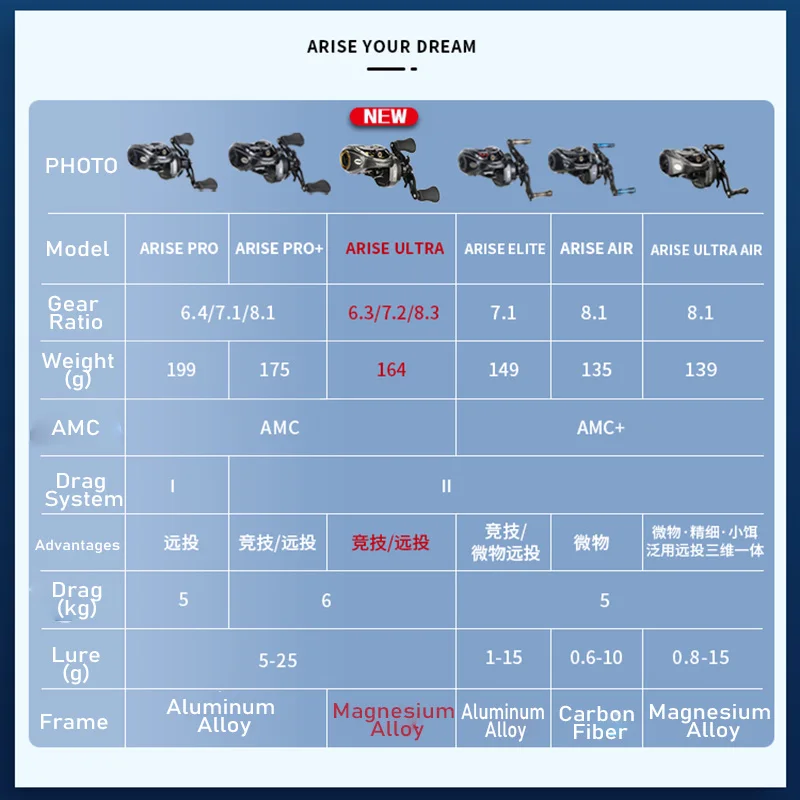 Máy câu HAIBO 2025 New Arise Ultra Pro+ - Ảnh 3