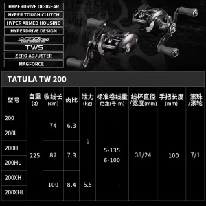 Alternative view of Máy câu DAIWA Tatula TW 200 2025