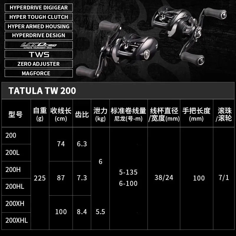 Máy câu DAIWA Tatula TW 200 2025 - Ảnh 2