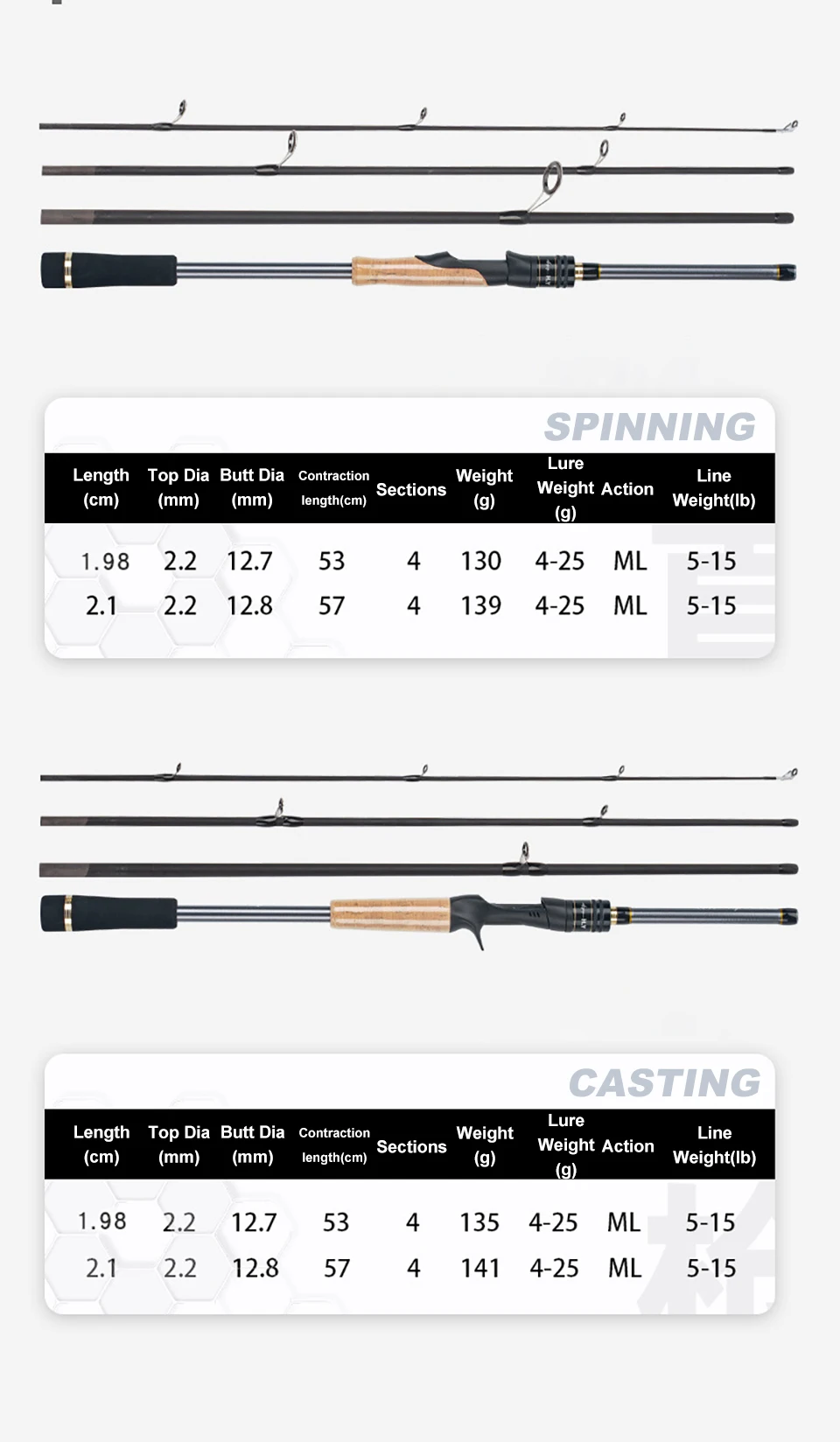 Cần Câu Du Lịch 4 Khúc 1.98m / 2.1m Carbon Fiber ML - Ảnh 12