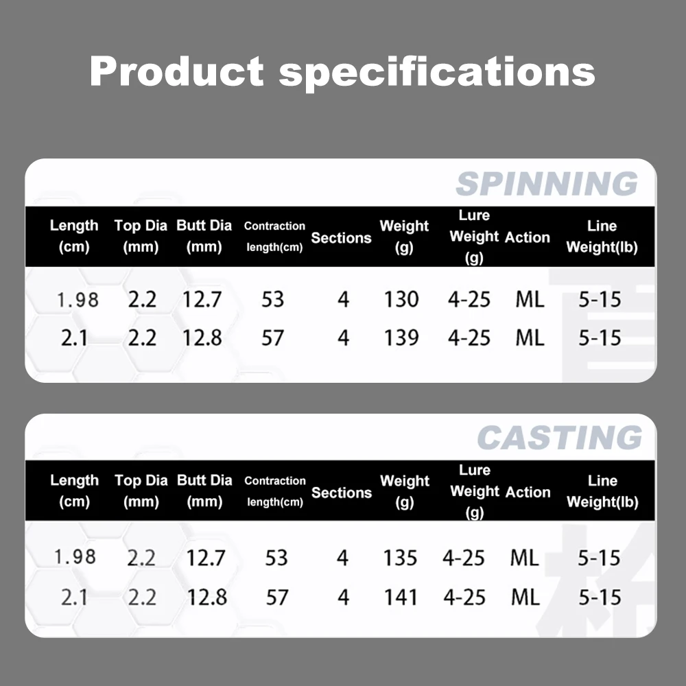 Cần Câu Du Lịch 4 Khúc 1.98m / 2.1m Carbon Fiber ML - Ảnh 4